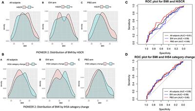 The Impact of Body Mass Index Upon the Efficacy of Adalimumab in Hidradenitis Suppurativa